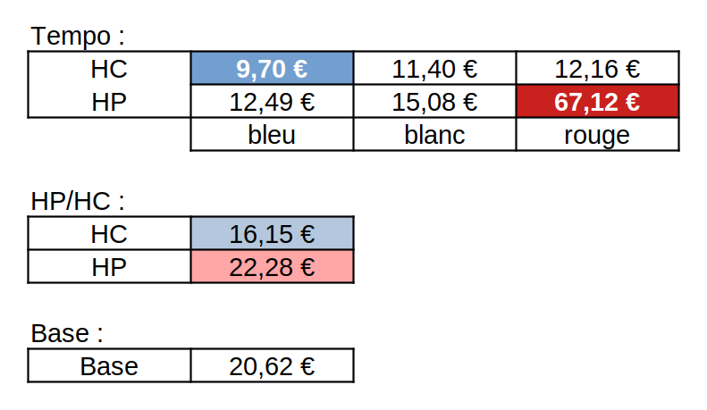 Tableau des tarifs EDF 2023.
