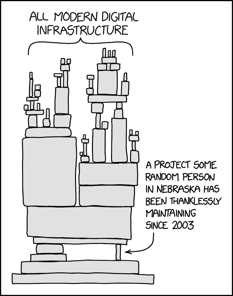 Les dépendances en informatique.