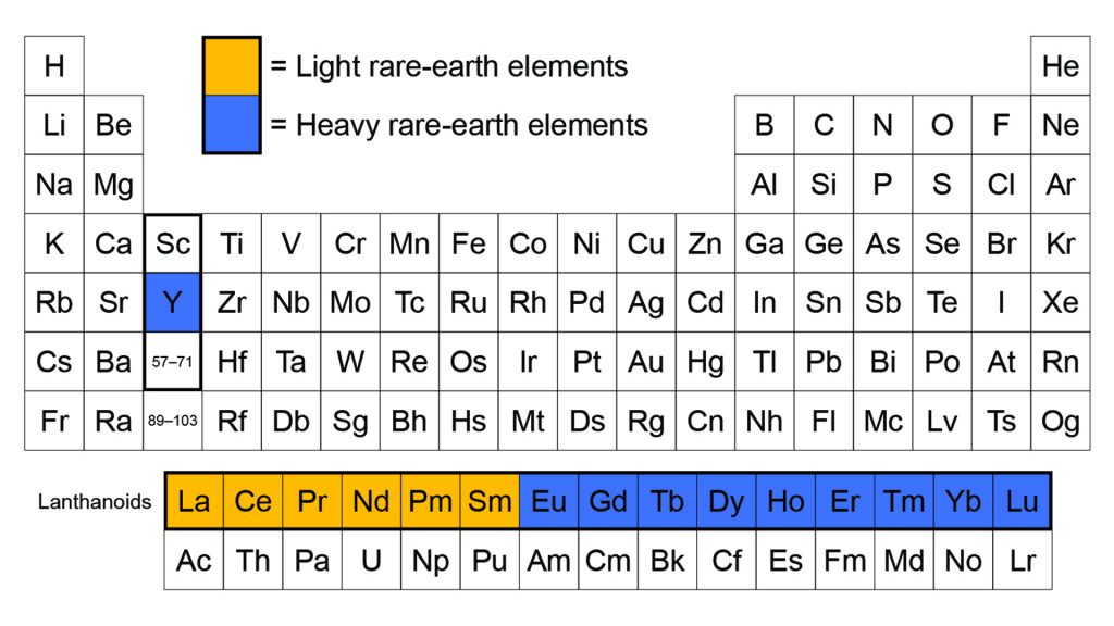 Le tableau périodique avec la mise en évidence des terres rares.