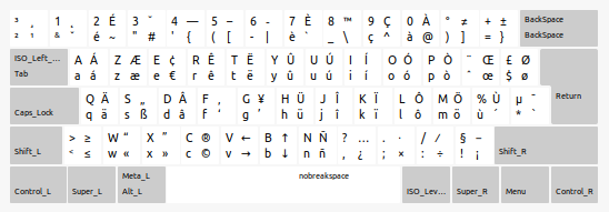 clavier occitan