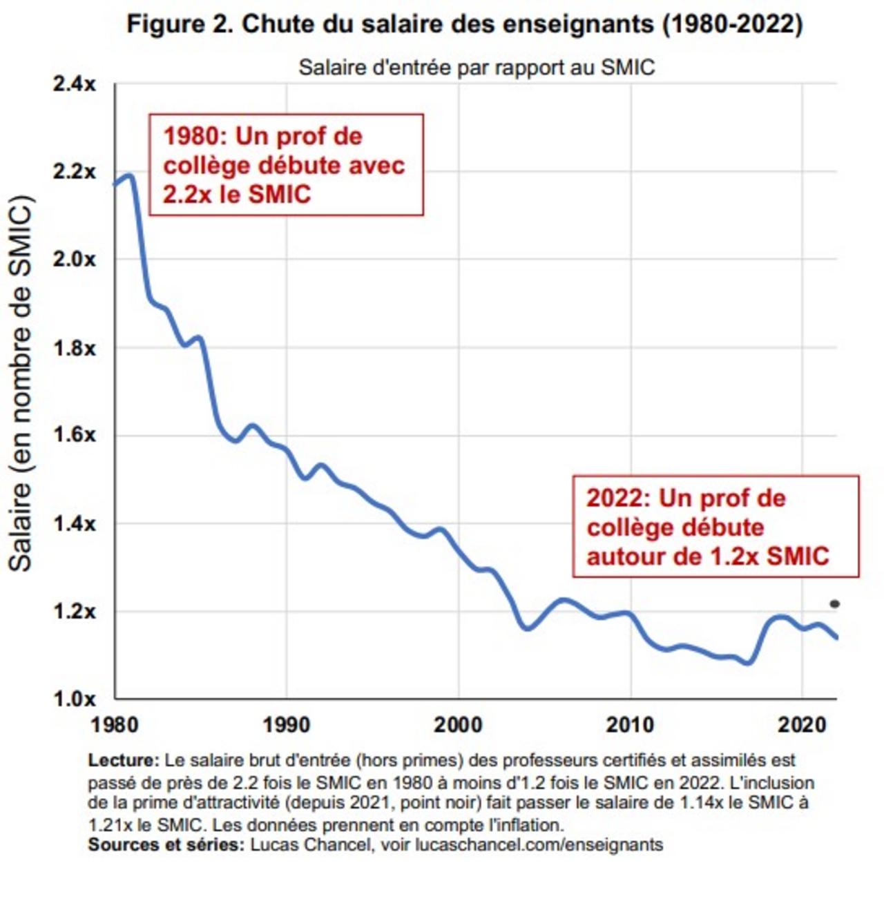 evolutionsalaire-768c97-0@1x.jpeg