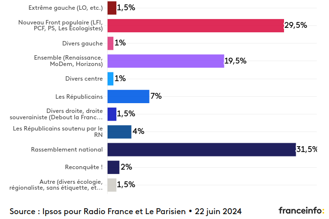 ispos22juin.png