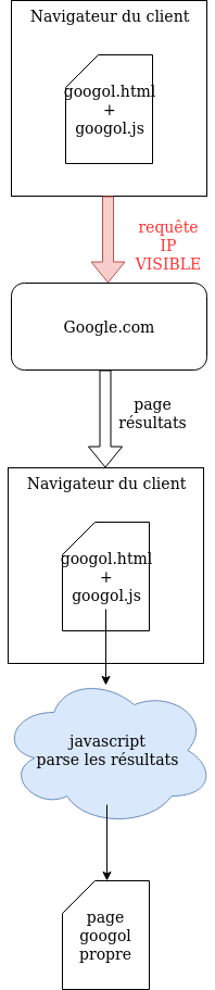 schéma1