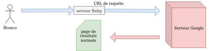relaisdirect.png