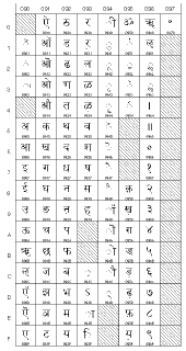 Unicode table 0900 to 097F