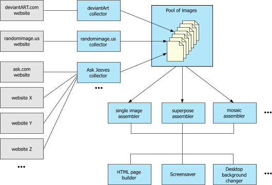 webGobbler architecture