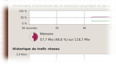 Mmoire consomme par Ubuntu 9.04 sur un ordinateur quip de 128 Mo de RAM